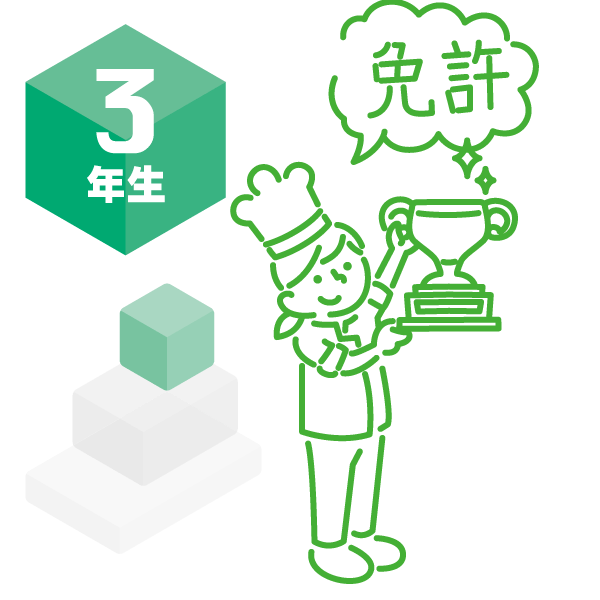 調理科 3年生
