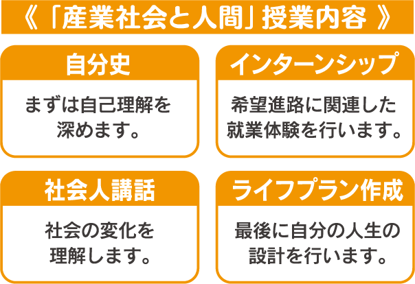 総合学科 1年内容