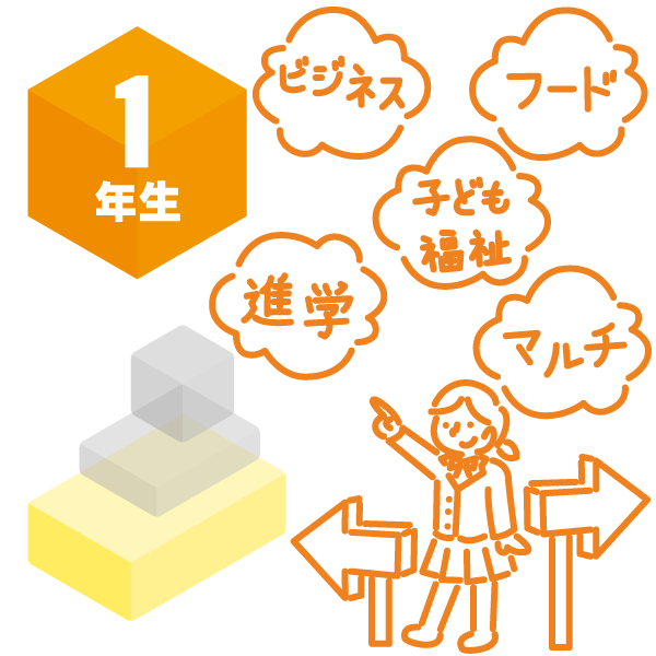 総合学科 1年